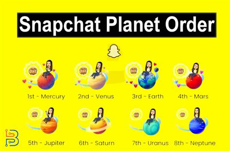 planet snapchat bsf list|Snapchat’s Solar System Planets Order and Meaning。